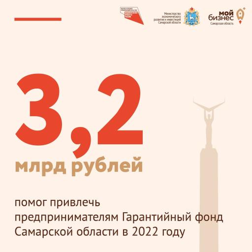 Гарантийный фонд Самарской области